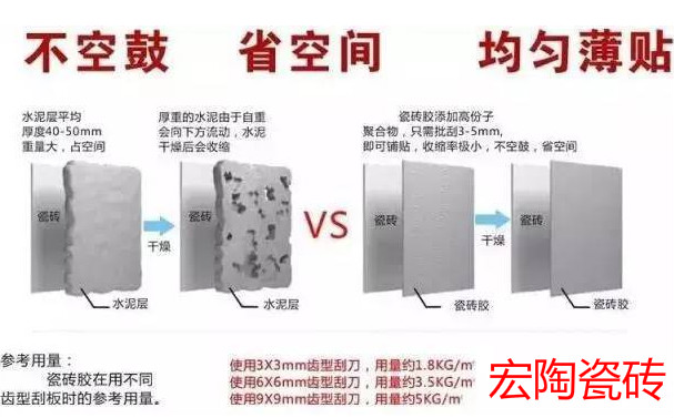 瓷砖空鼓瓷砖胶搅拌使用说明图