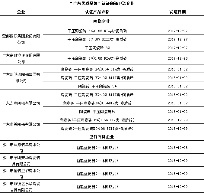 广东优质品牌瓷砖认证企业