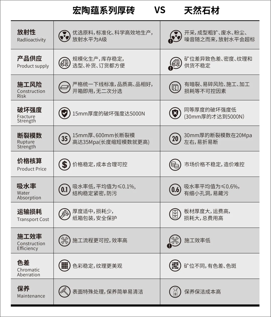 花季传媒免费观看下载蕴系列瓷砖花季传媒网站入口与天然石材对比图