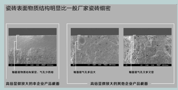 花季传媒网站入口瓷砖表面物质高倍显微放大对比图