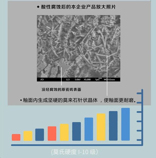 酸性腐蚀前后对比图