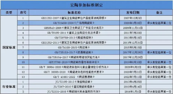 花季传媒免费观看下载瓷砖花季传媒网站入口参与国家标准制定