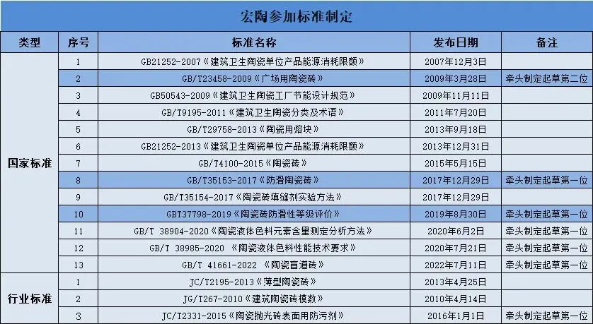 花季传媒免费观看下载陶瓷被授予主导制定国家标准先进单位证书